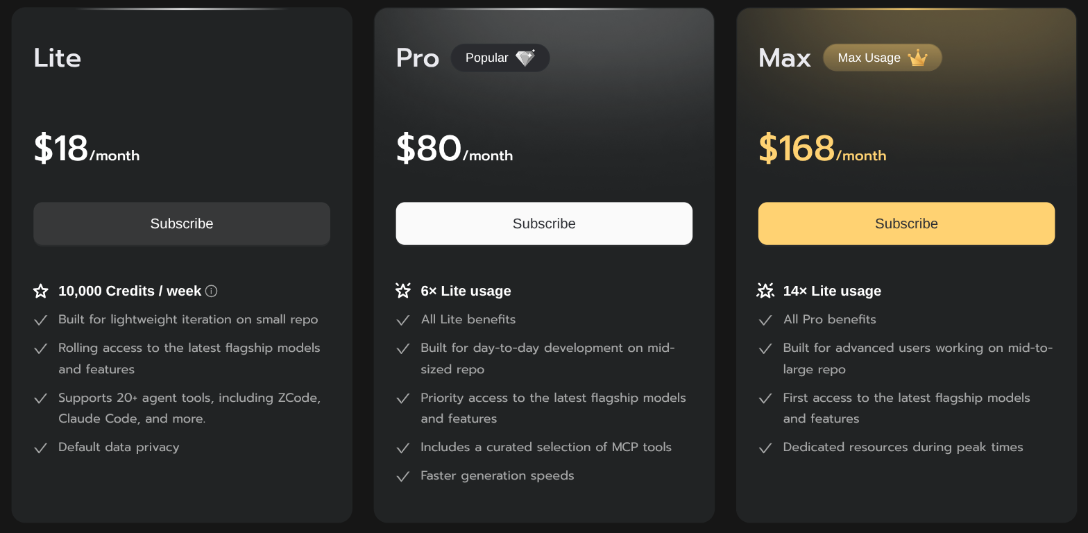 Les trois offres du GLM Coding Plan de z.ai: Lite à 18 dollars, Pro à 80 dollars et Max à 168 dollars par mois