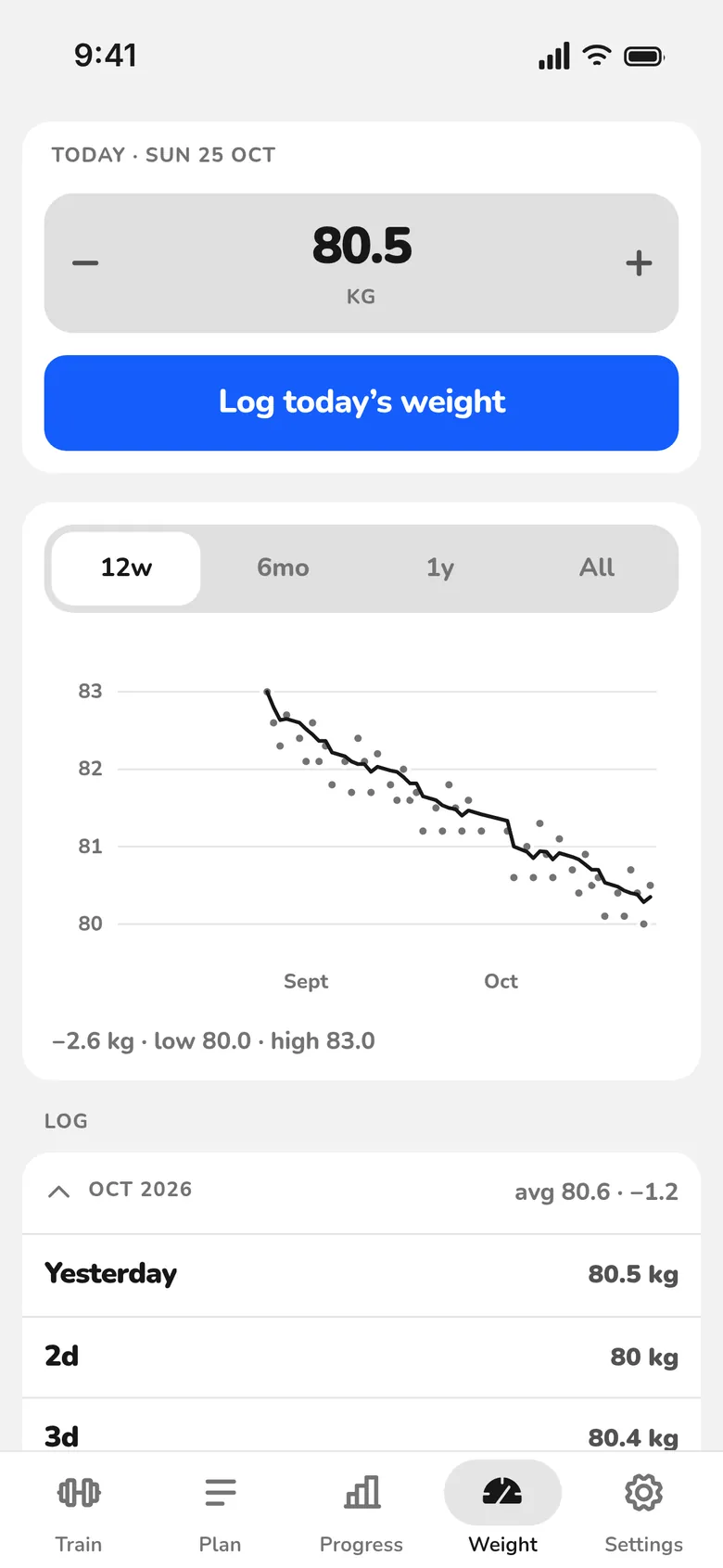 Kilorep on a phone: today’s weigh-in and twelve weeks of body weight