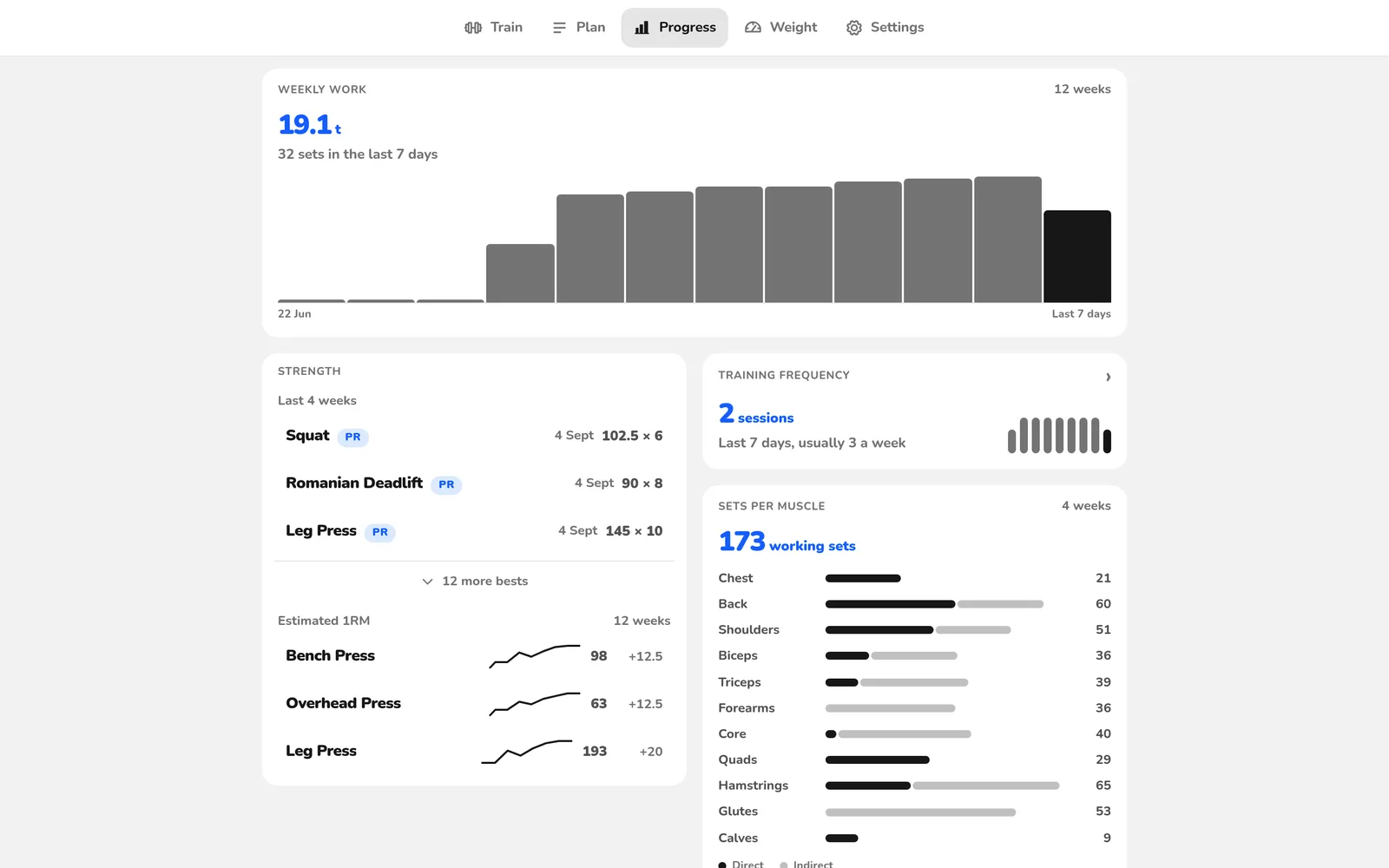 Kilorep: the Progress page on a wide screen, weekly tonnage, records and estimated 1RM