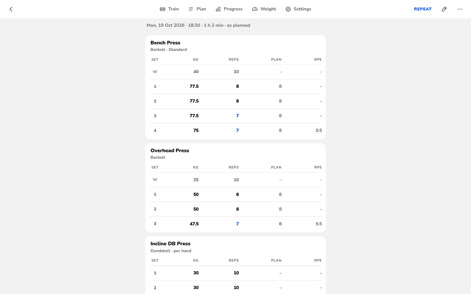 Kilorep: a finished workout, each set with its weight, reps and the plan’s target